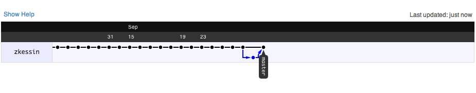 pull_request/network_graph_after_merge.png