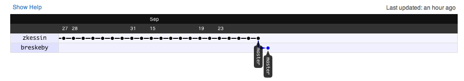 pull_request/network_graph_before_merge.png