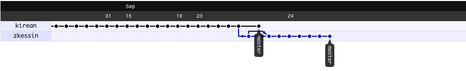 pull_request/network_graph_kirean.png