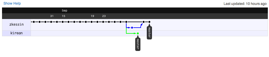 pull_request/pull_request_later.png